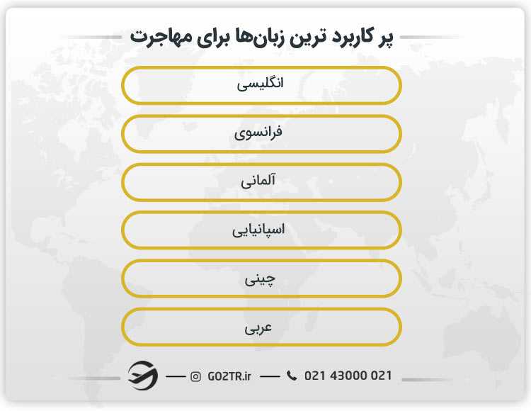 زبانهای پرتقاضا برای مهاجرت