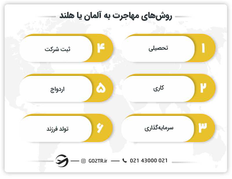 روش های مهاجرت به آلمان یا هلند؟