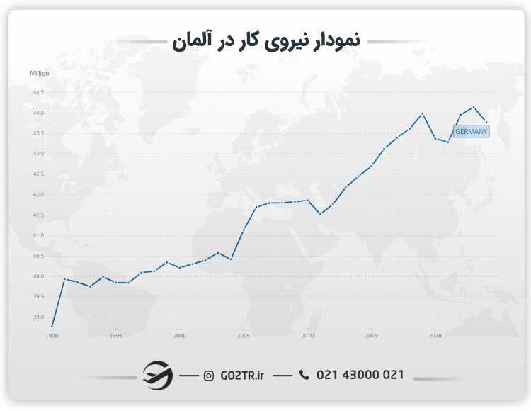 نمودار نیروی کار آلمان