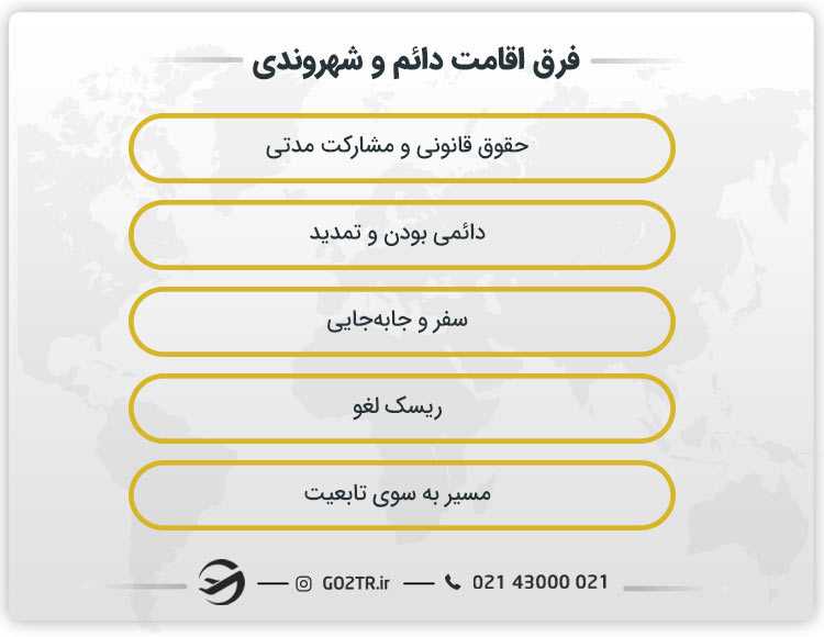 فرق اقامت دائم و شهروندی