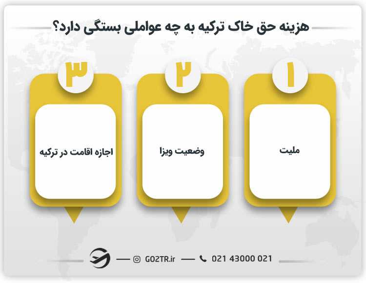 هزینه حق خاک ترکیه به چه عواملی بستگی دارد؟