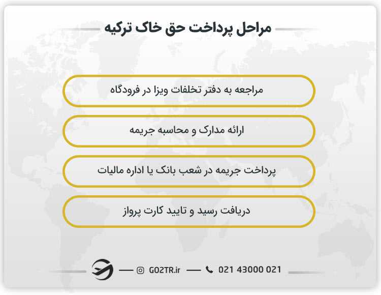 مراحل پرداخت حق خاک ترکیه