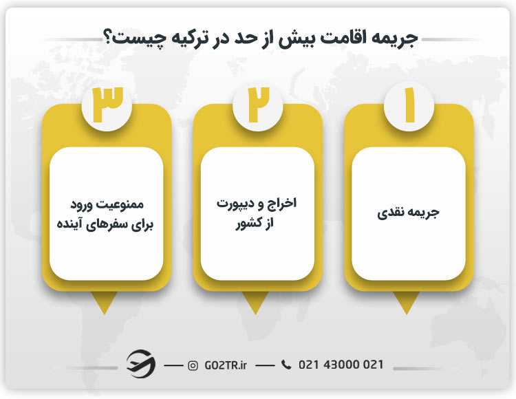 جریمه اقامت بیش از حد در ترکیه