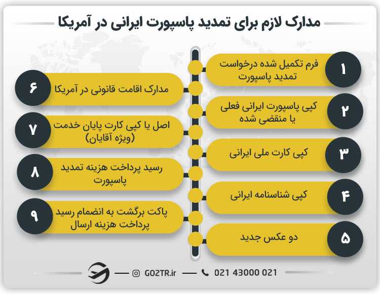 مدارک لازم برای تمدید پاسپورت ایرانی در آمریکا