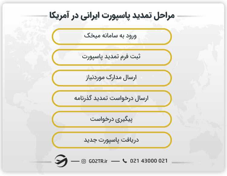 مراحل تمدید پاسپورت ایرانی در آمریکا