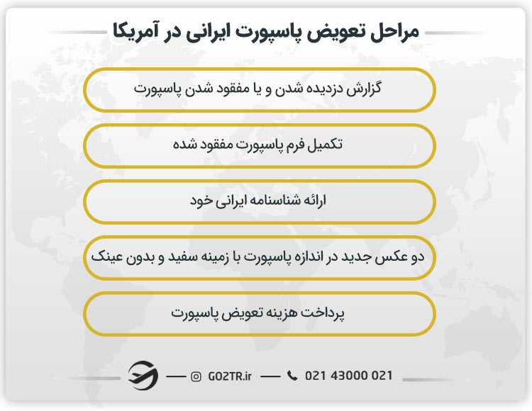 مراحل تعویض پاسپورت ایرانی در آمریکا