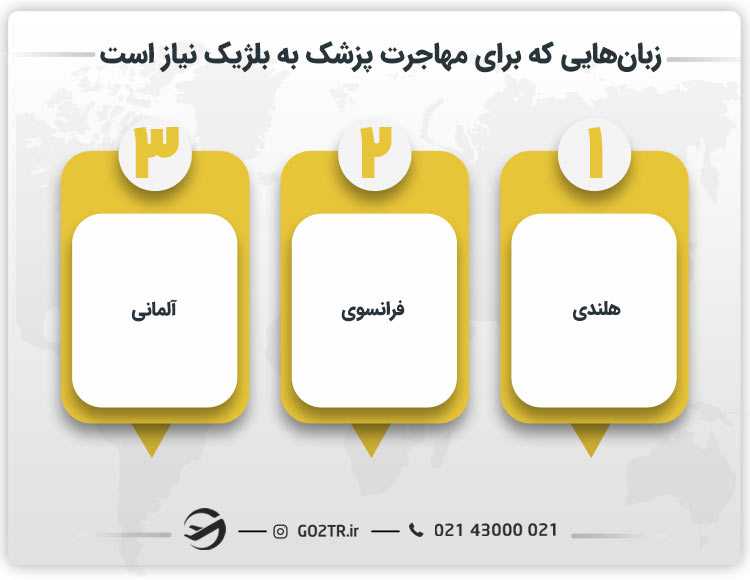 برای مهاجرت پزشک به بلژیک کدام زبان نیاز است