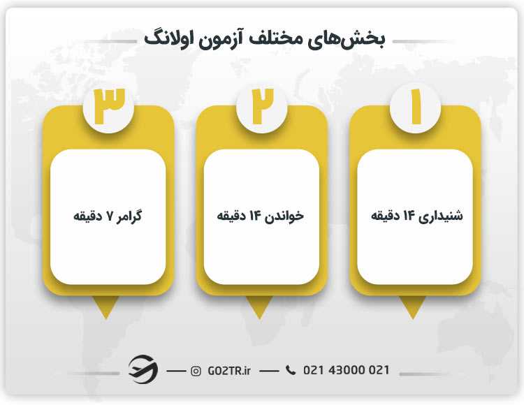 بخشهای آزمون فرانسوی اولانگ