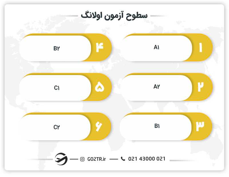 سطحبندی آزمون اولانگ فرانسه