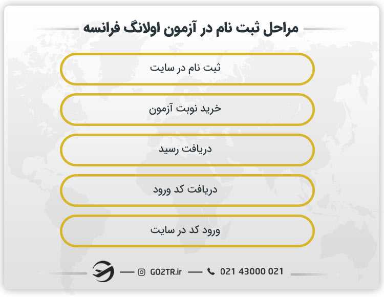 مراحل ثبت نام برای شرکت در آزمو اولانگ فرانسه