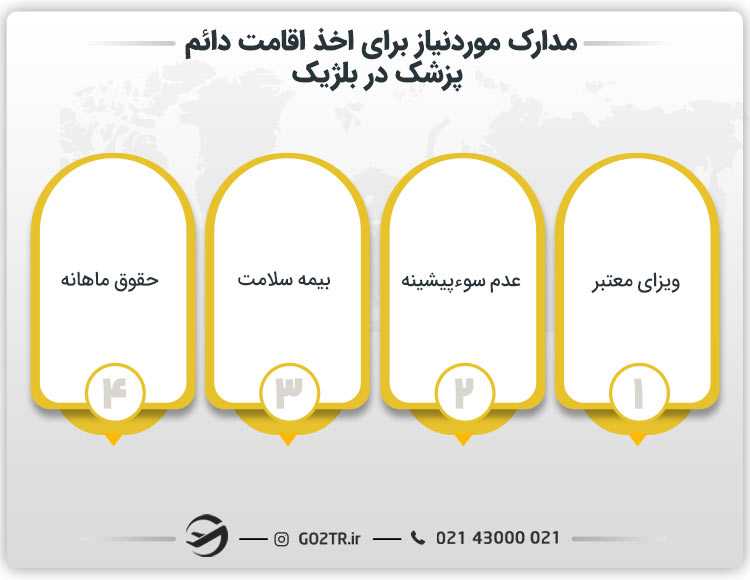 شرایط اخذ اقامت دائم برای پزشک در بلژیک
