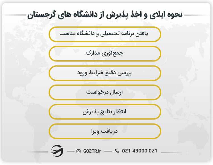 نحوه اپلای و اخذ پذیرش از دانشگاه های گرجستان