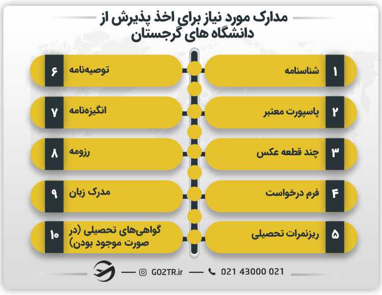 مدارک مورد نیاز برای اخذ پذیرش از دانشگاه های گرجستان