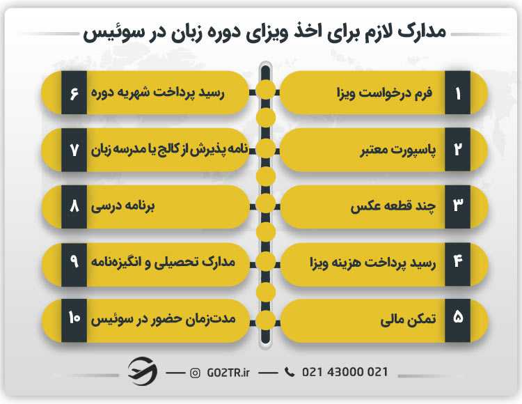 مدارک لازم برای اخذ ویزای دوره زبان در سوئیس