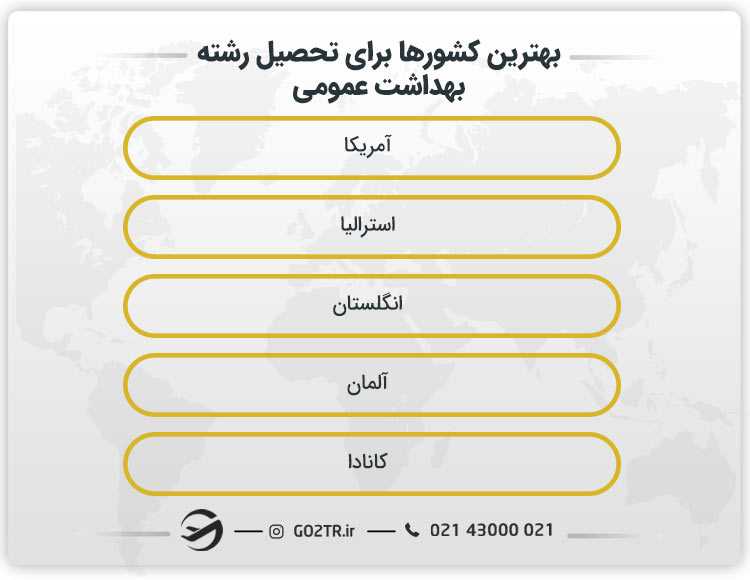 بهترین کشورها برای تحصیل رشته بهداشت عمومی