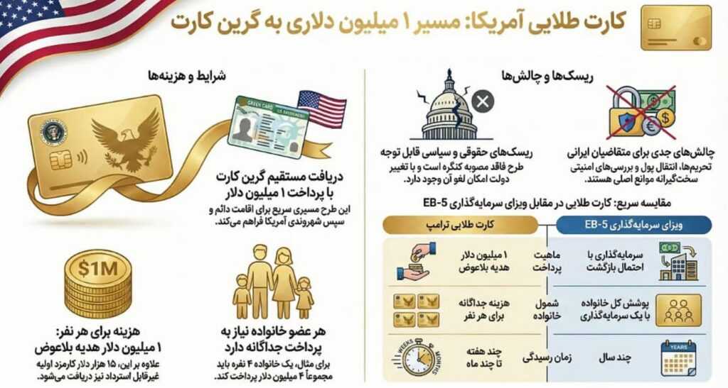 کارت طلایی ترامپ چیست؟