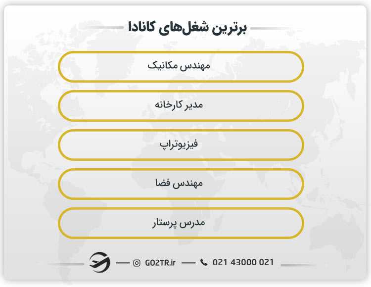 بهترین شغل ها در کانادا