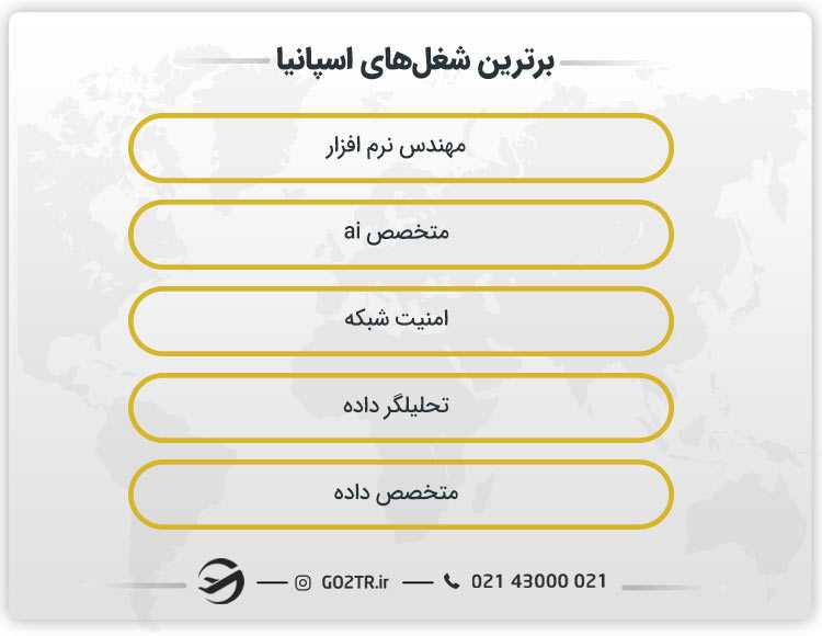 بهترین شغل ها در اسپانیا