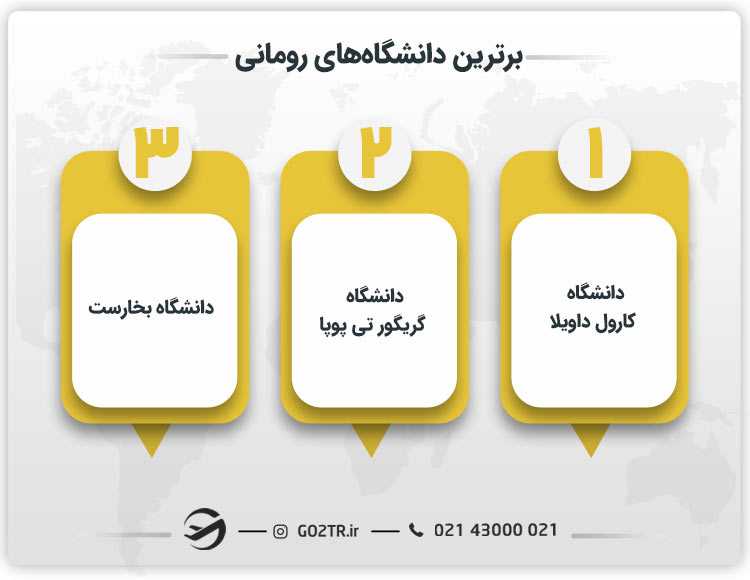 برترین دانشگاههای رومانی