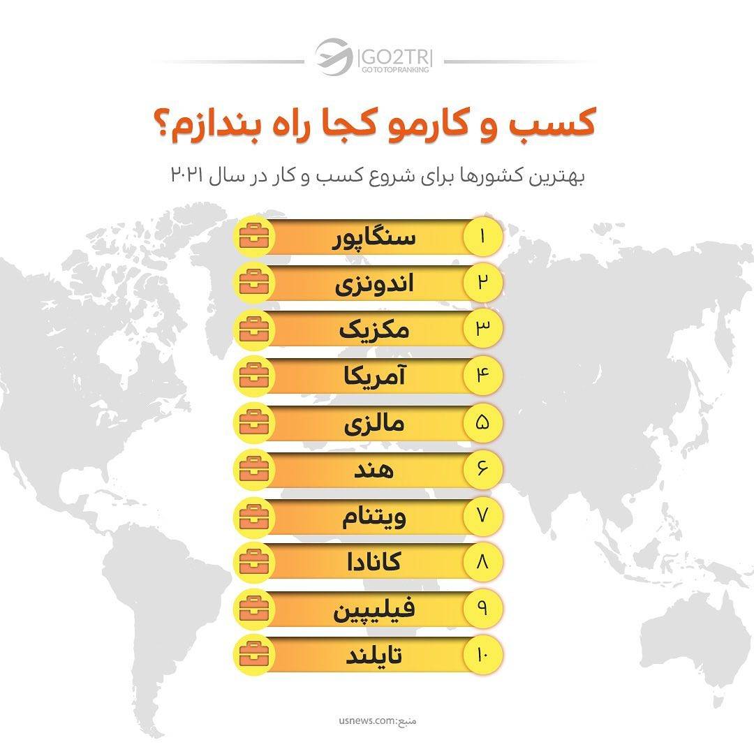 بهترین کشور‌های دنیا برای شروع کسب‌و‌کار✌️ . • ✅فاکتورهای زیادی در موفقی