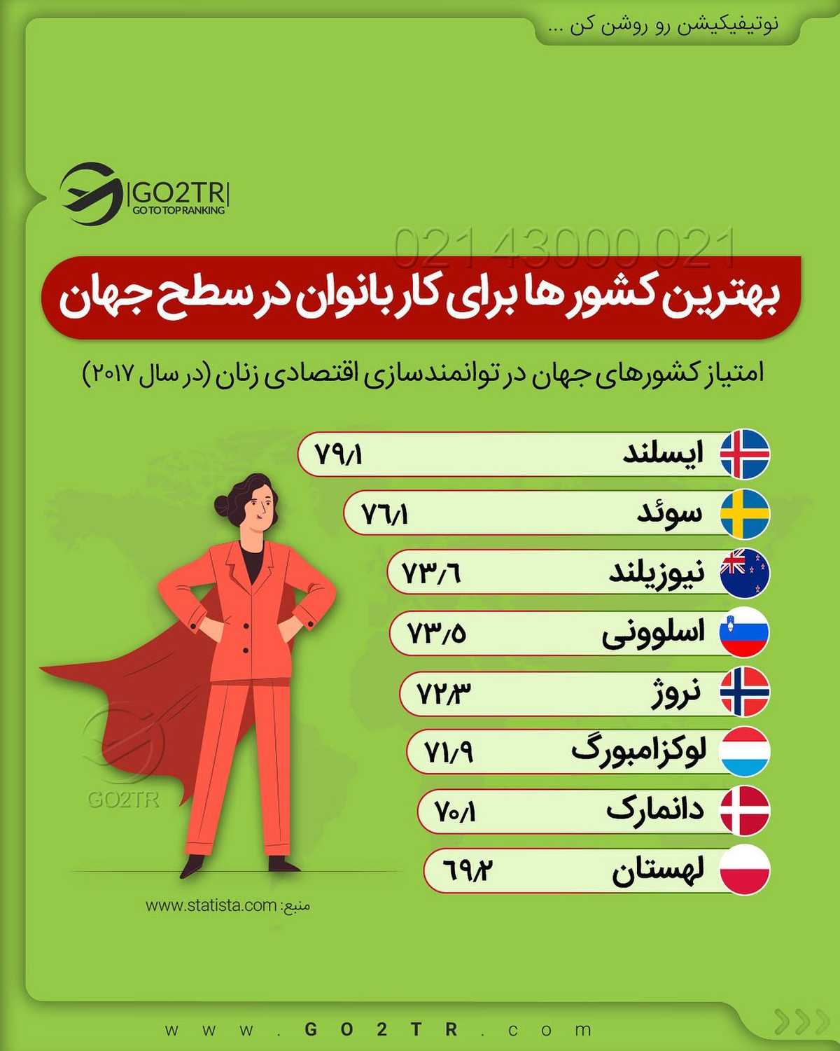 به نظر شما آقایون بیشتر اهل مهاجرتن یا خانما؟ 🙍🏼♀️🧳🙎🏻♂️ . • ✔️بن