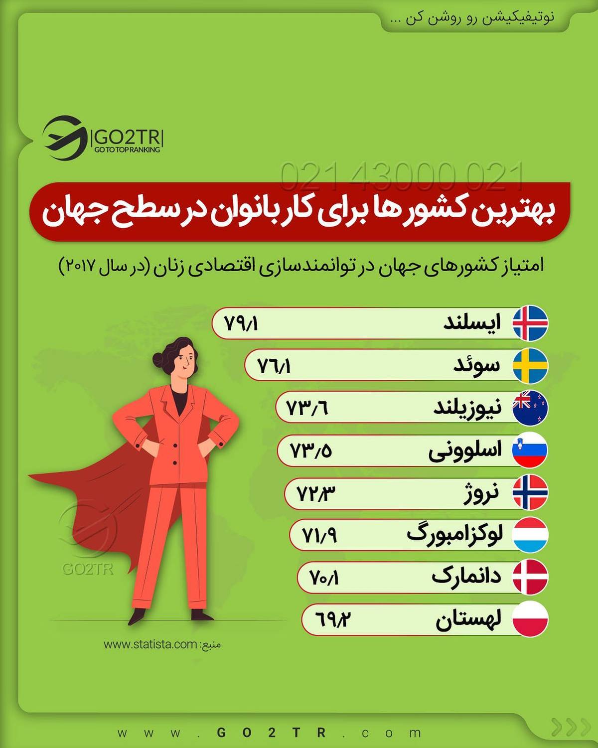به نظر شما آقایون بیشتر اهل مهاجرتن یا خانما؟ 🙍🏼‍♀️🧳🙎🏻‍♂️ . • ✔️بن