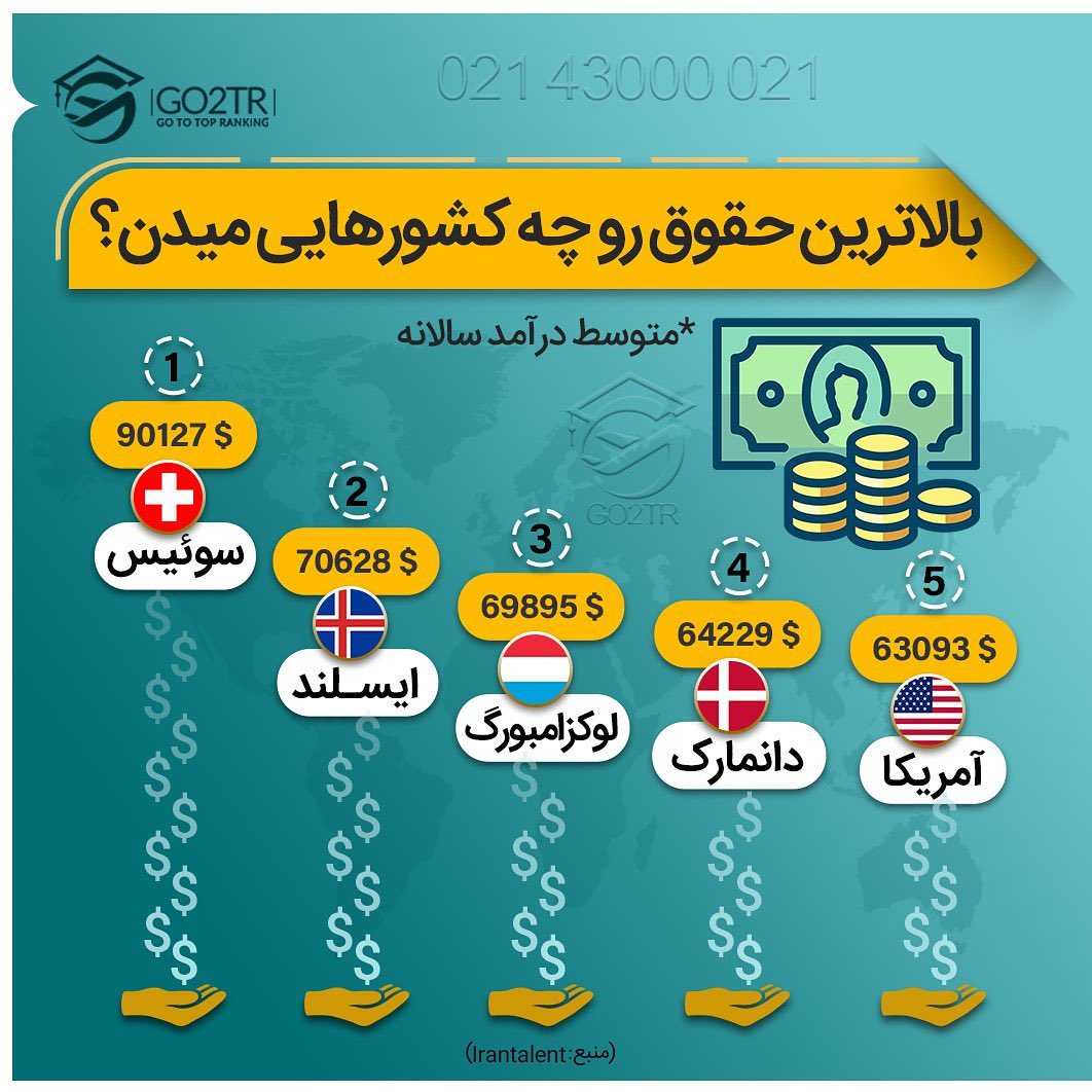 شما با چه شغلی قصد مهاجرت دارید؟ 💼 . • ✔️می‌دونید که یکی از شروطی که باعث می