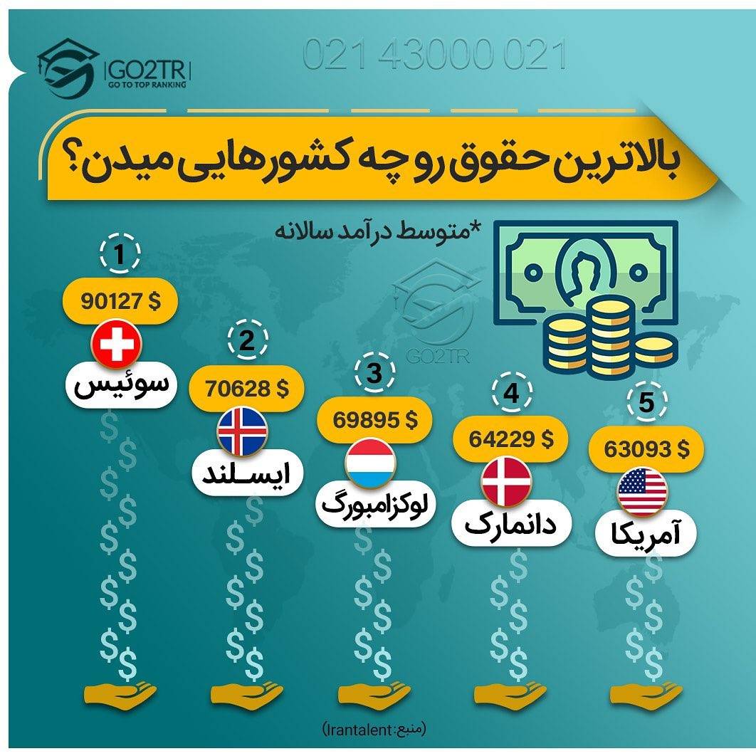 شما با چه شغلی قصد مهاجرت دارید؟ 💼 . • ✔️می‌دونید که یکی از شروطی که باعث می