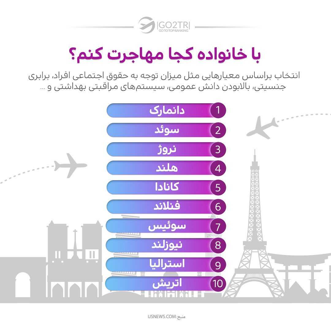 خانوادت با مهاجرتت موافقن یا نه؟ . • ✅این لیست که به تازگی منتشر شده شامل 78 کش