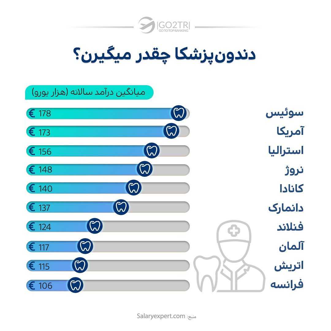 این پستو بفرست واسه اونی که لبخند قشنگتو مدیون حضورشی 🤩💛 . • ✅اگه قصد تحصیل