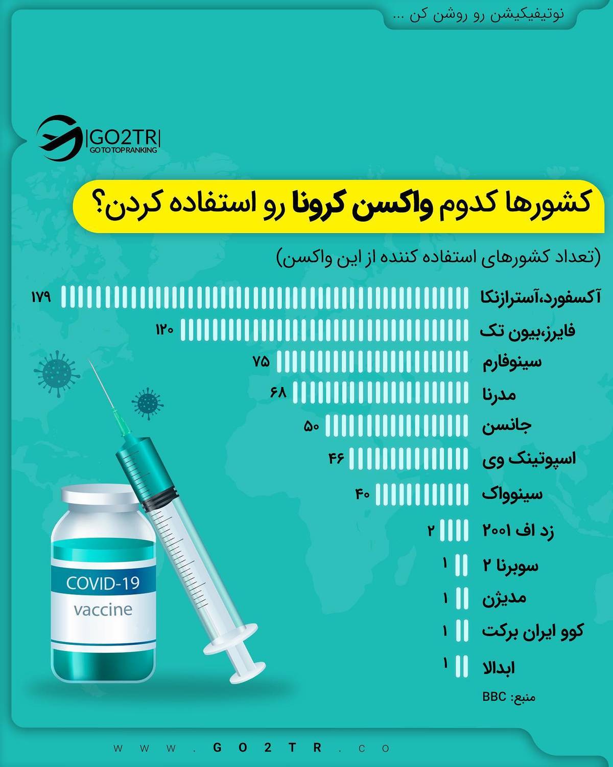 سینوفارم زدی یا آسترازنکا؟ 🤩 یا چی؟ 🤒 . • این روزا بحث واکسن داغه... و سوال هم