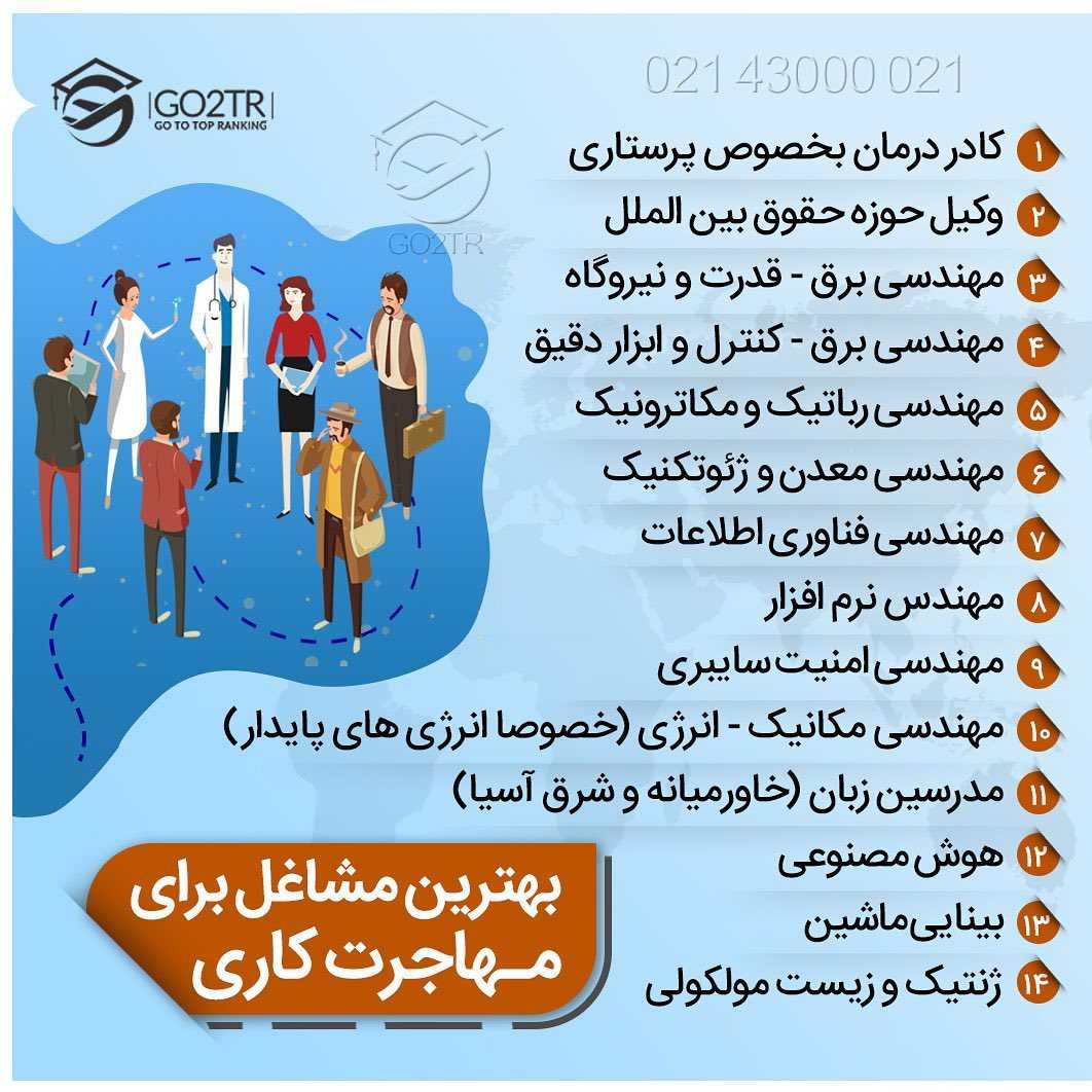 شما با چه شغلی قصد مهاجرت دارید؟ 💼 . • ✔️می‌دونید که یکی از شروطی که باعث می