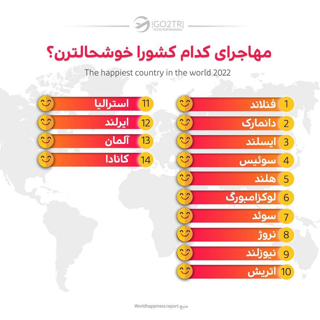 برام بگو وقتی تو رویاهات به خوشبختی فکر میکنی، خودتو تو کدوم کشور میبینی؟🤗 . 