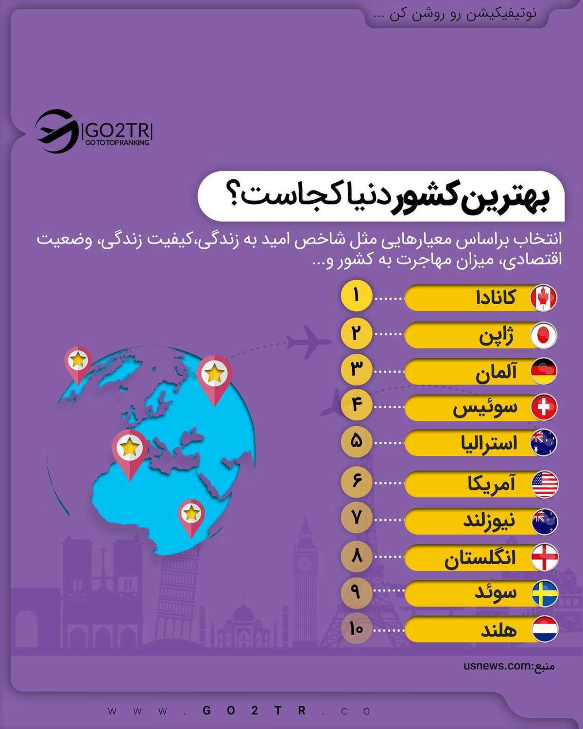 برترین کشورهای جهان در سال 2021 معرفی شدند!✌️ . . این لیست که به تازگی منتشر شد