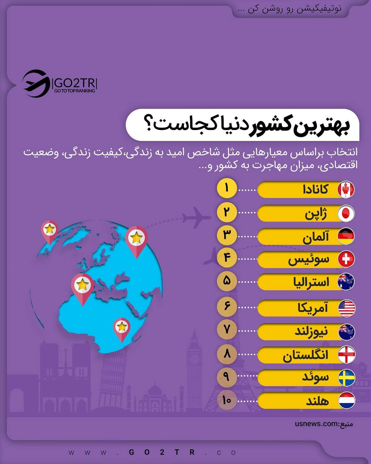 برترین کشور‌های جهان در سال 2021 معرفی شدند!✌️ . . این لیست که به تازگی منتشر شد