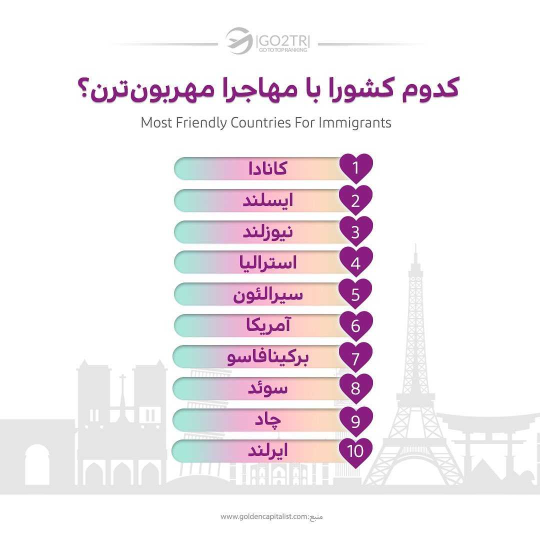 انتخاب تو واسه مهاجرت کدومه؟ 🤩 • • ✅مهاجرت به یه کشور دیگه، یه تصمیم بزرگه 