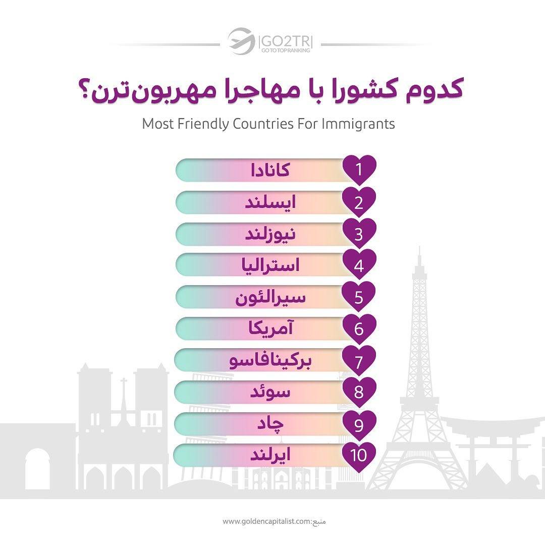 انتخاب تو واسه مهاجرت کدومه؟ 🤩 • • ✅مهاجرت به یه کشور دیگه، یه تصمیم بزرگه 