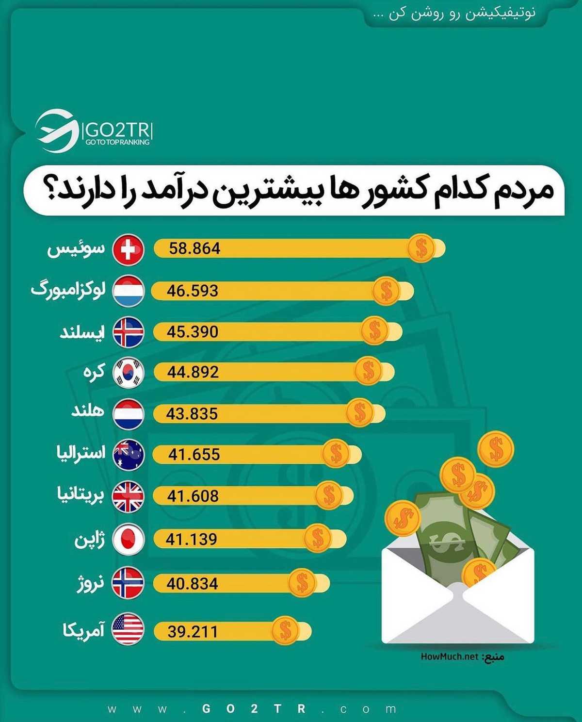 روووز کارمند مبارک 🤩 کارمند داریم اینجا؟ اوضاع چطوره؟ خدا قوت 🥳 . • میدونی