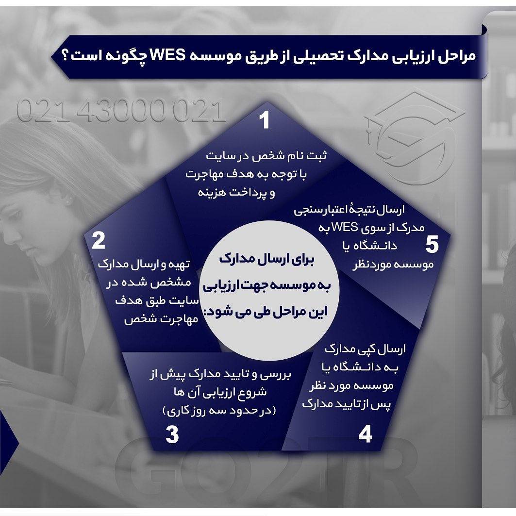 📝 اعتبارسنجی مدارک همیشه مرحله‌‌ی مهمی از روند اقدام به مهاجرته... . • ✔️مد