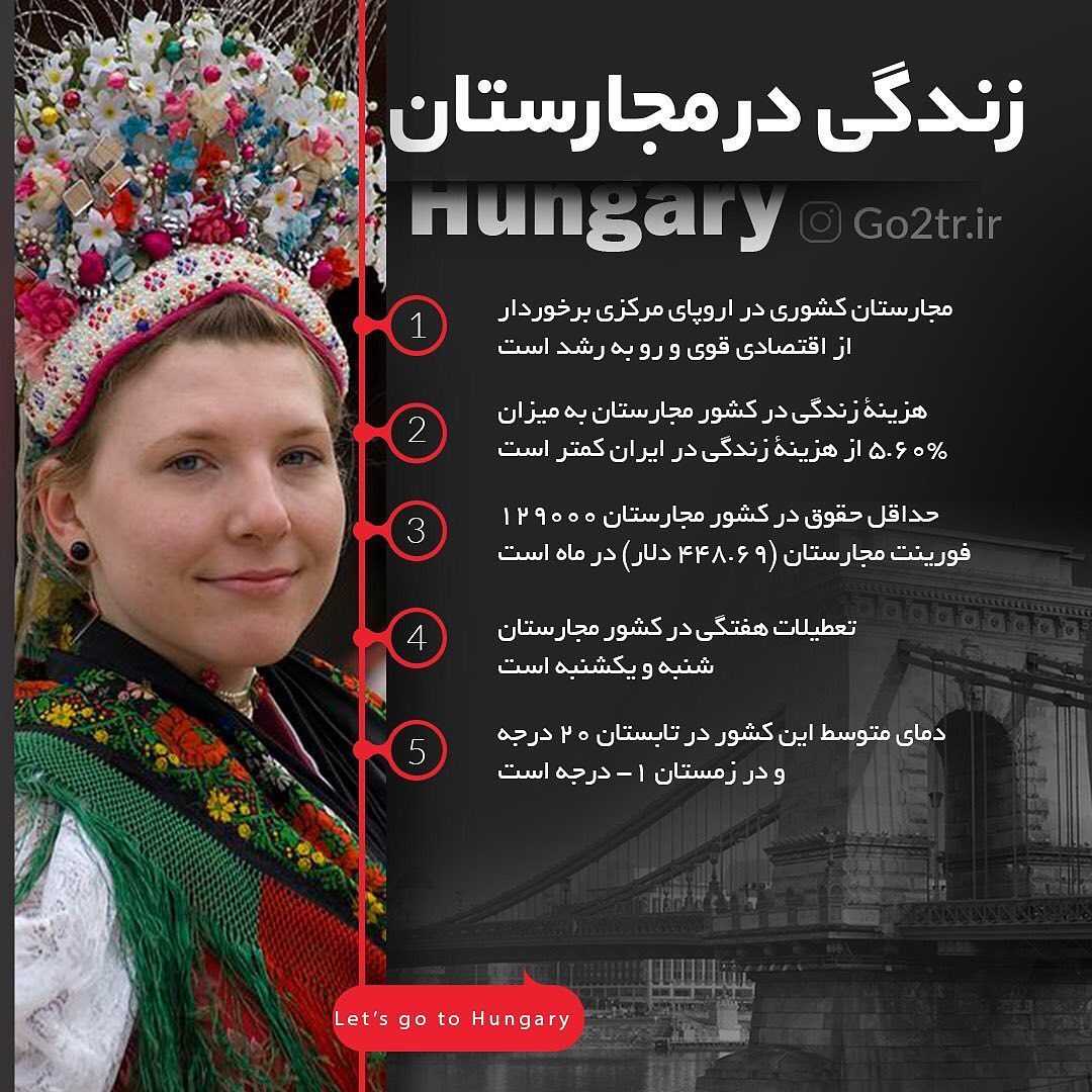 آیا میدونستین اخذ ویزای شینگن کشور مجارستان برای ایرانیان راحتر از سایر کشور