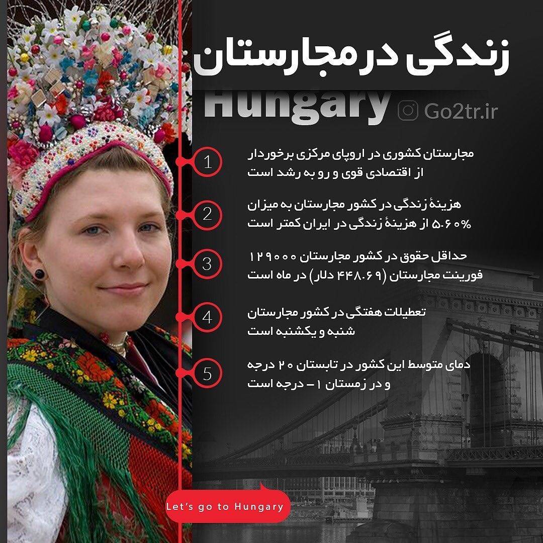آیا میدونستین اخذ ویزای شینگن کشور مجارستان برای ایرانیان راحتر از سایر کشور