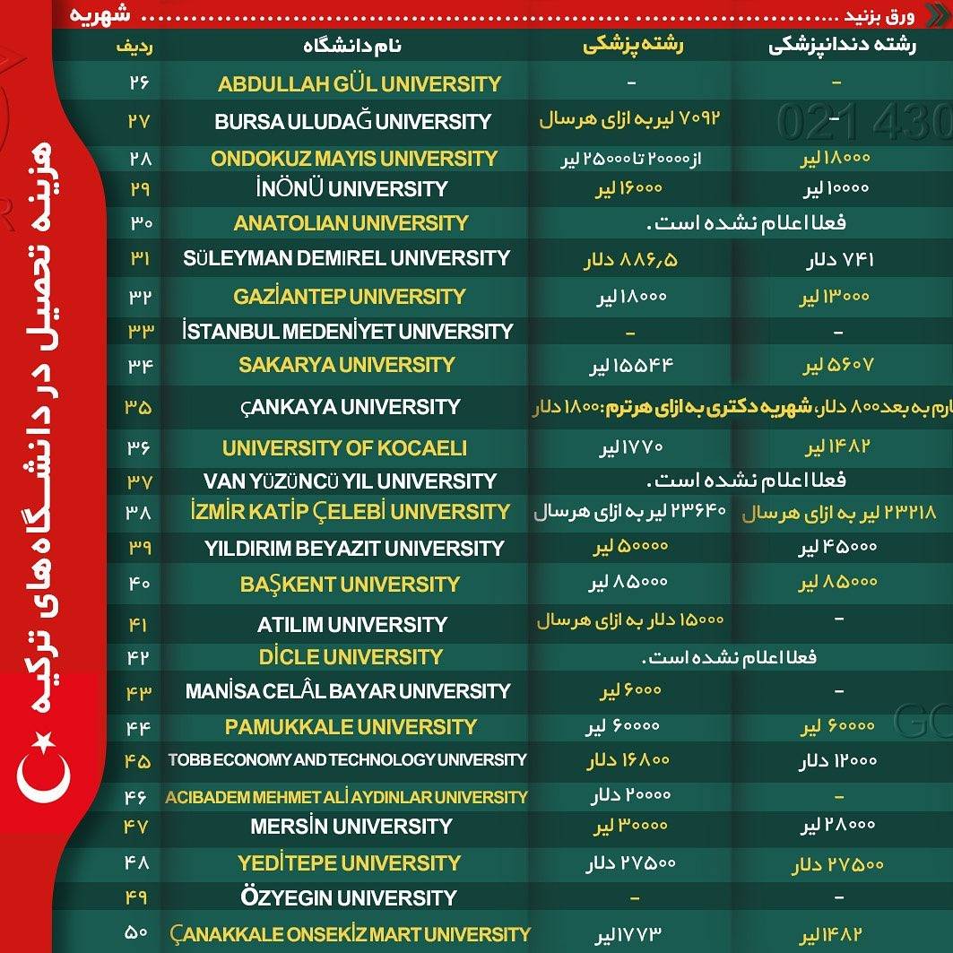 👆🏼شهریه‌ی صد دانشگاه پرطرفدار ترکیه 🇹🇷 👆🏼 . • چرا تحصیل در ترکیه ارزان