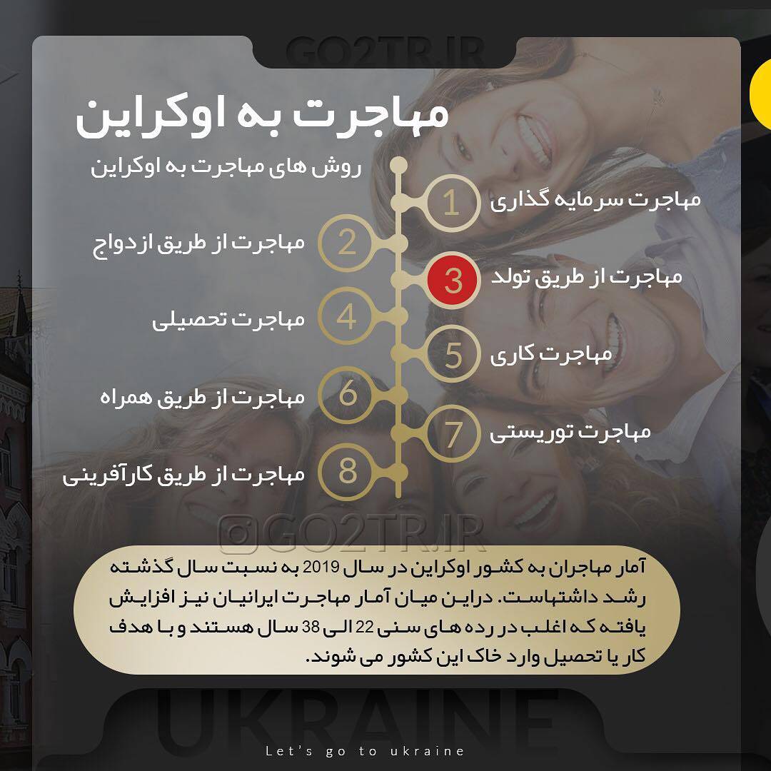 🇺🇦 چکیده اطلاعات در‌مورد کشور اکراین 🇺🇦 #اکراین #مهاجرت #تحصیل #پذیرش #go2tr