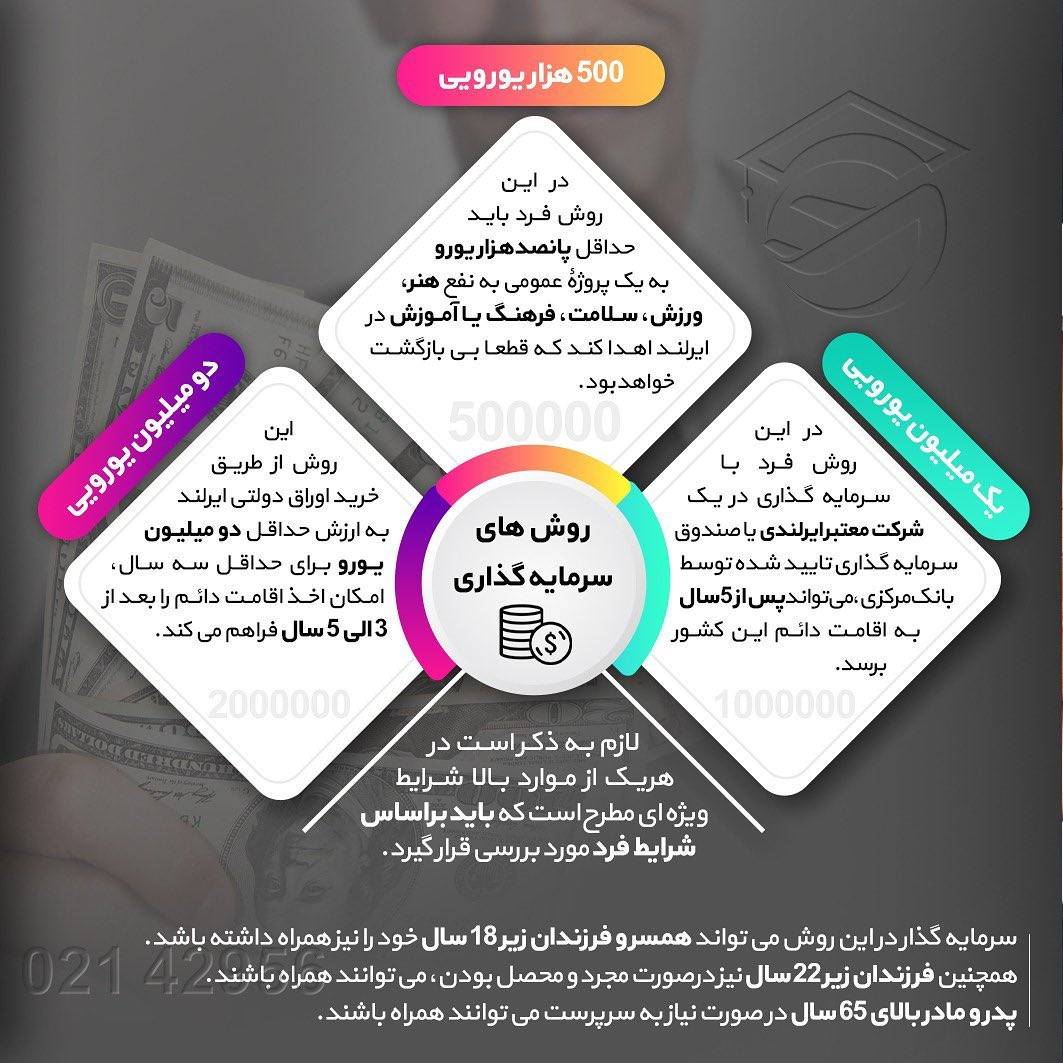 🇮🇪 سرمایه‌گذاری در ایرلند از فرصت‌های فوق‌العاده برای اخذ اقامت این کشور