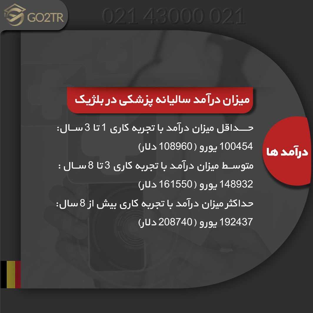 🇧🇪 اگر تمایل به مهاجرت و تحصیل رشته پزشکی در کشور بلژیک رو دارید، در این پ