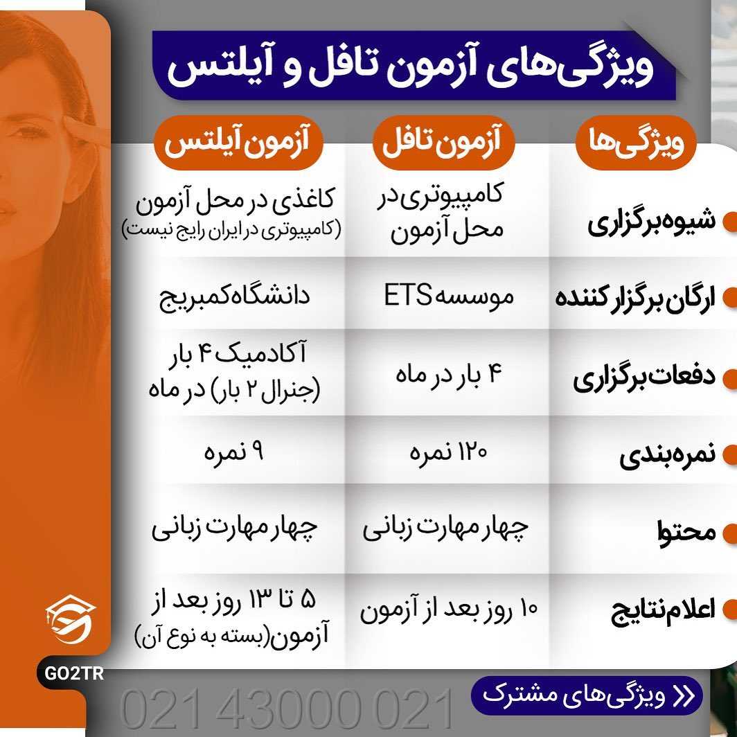 شما چطور؟ برای تافل داری آماده میشی یا آیلتس؟ ✏️ . • ✔️قصدت از مهاجرت چه کار