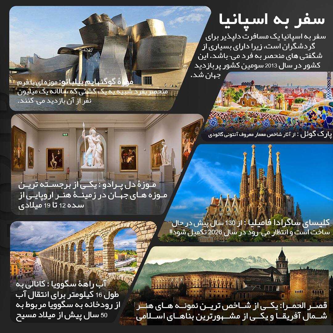 ▪️ چکیده اطلاعات در مورد کشور اسپانیا ▪️ #اسپانیا #مهاجرت #تحصیل #spain #go2tr #go2tr