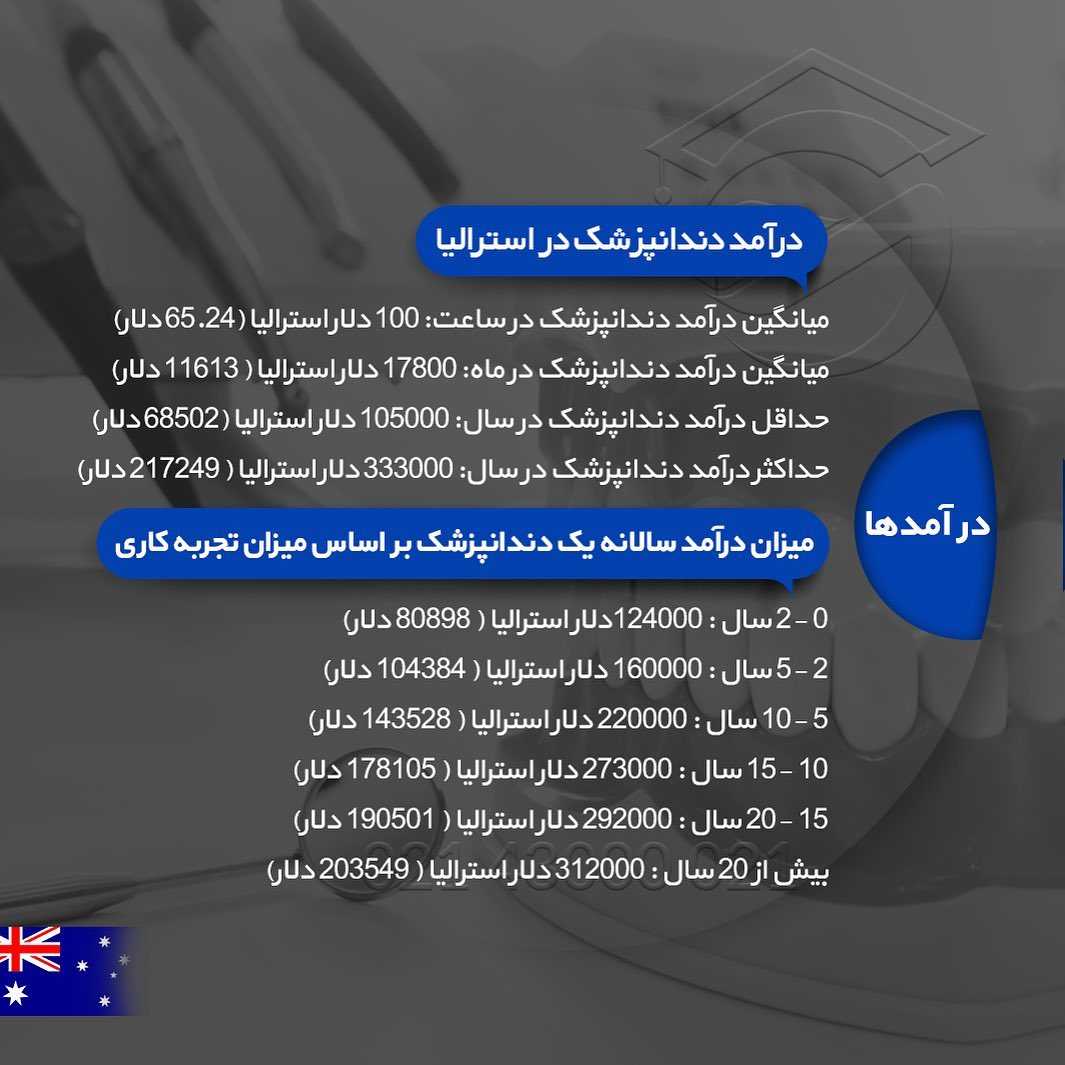 ‏🇦🇺 اگر متقاضی #مهاجرت_استرالیا و تحصیل رشته #دندانپزشکی در کشور #استرالیا 