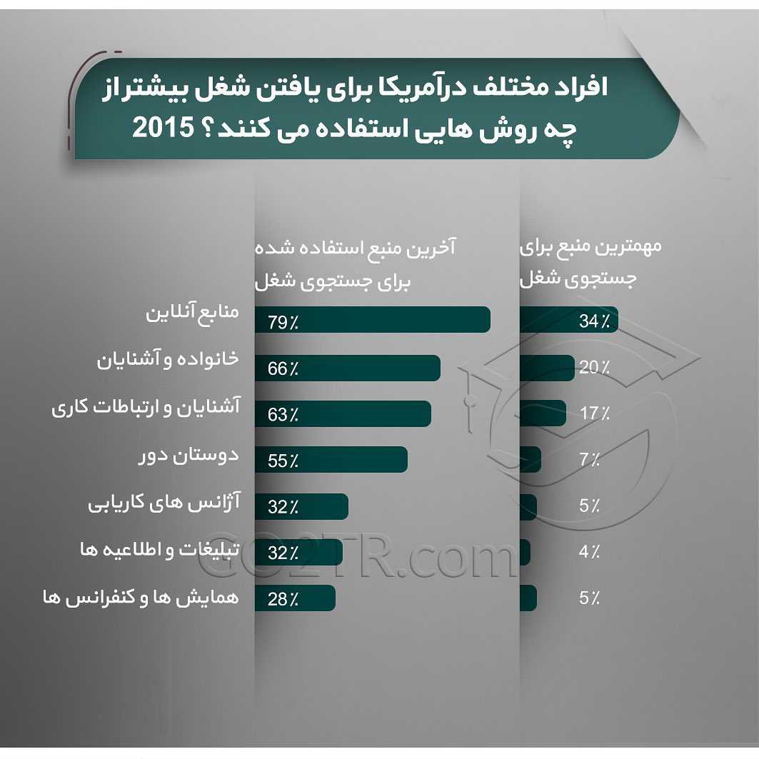 ☑️ داشتن #پیشنهاد_شغلی معمولا بزرگترین امتیاز در اخذ #ویزای_کاری کشورها مح