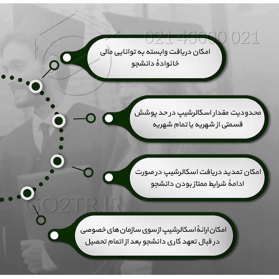 ✔️ فاند و یا اسکالرشیپ ✔️ . میخواین در مقاطع بالاتر تحصیل کنین؟ میدونین که ا